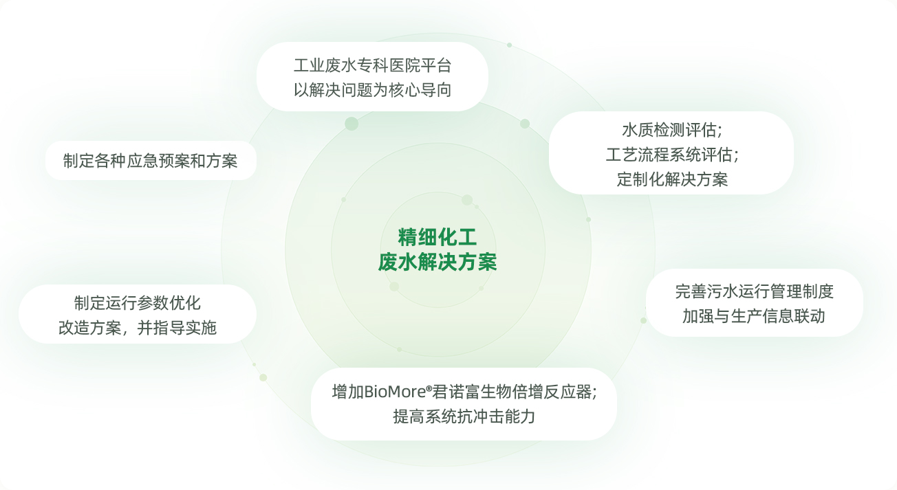 精細化工pc.jpg
