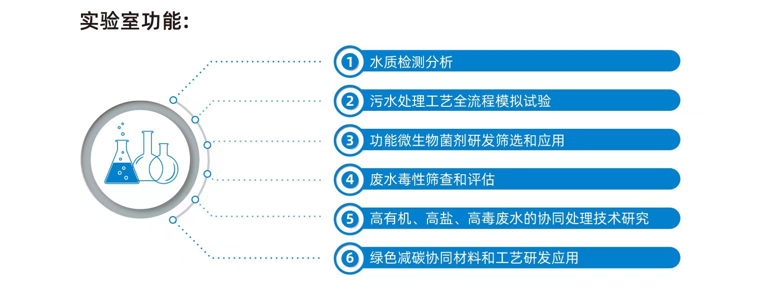 研發(fā)平臺(tái) 3.jpg